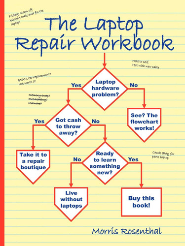 The Laptop Repair Workbook: An Introduction to Troubleshooting and