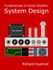 Fundamentals of Guitar Amplifier System Design