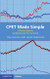 CPET Made Simple