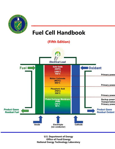 Fuel Cell Handbook