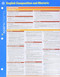 English Composition and Rhetoric SparkCharts (Volume 12)