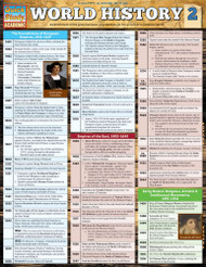 World History 2 (Quick Study Academic)