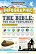The Infographic Guide to the Bible