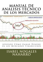 Manual De Analisis Tecnico De Los Mercados