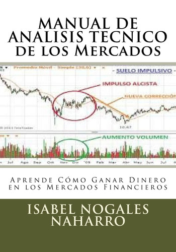 Manual De Analisis Tecnico De Los Mercados