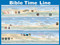 Bible Time Line Wall Chart (Charts)