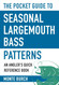 The Pocket Guide to Seasonal Largemouth Bass Patterns: An Angler's