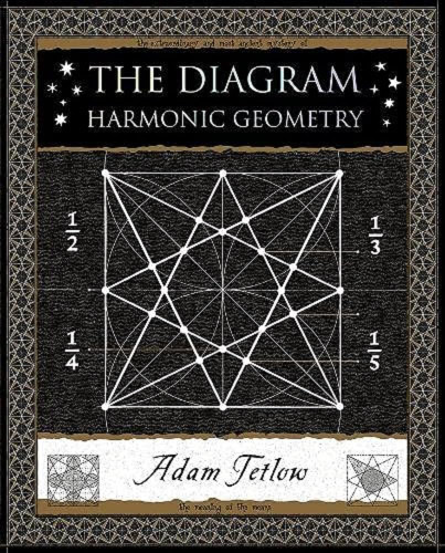 The Diagram
