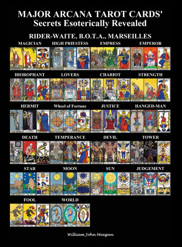 Major Arcana Tarot Cards' Secrets Esoterically Revealed