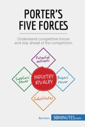 Porter's Five Forces: Understand competitive forces and stay ahead of