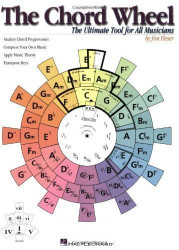 The Chord Wheel All Inst Chart by Various (2007)
