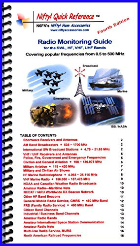 Radio Monitoring Guide by Nifty Accessories