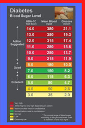 Basic diabetic blood sugar recording charts