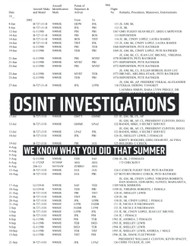 OSINT Investigations
