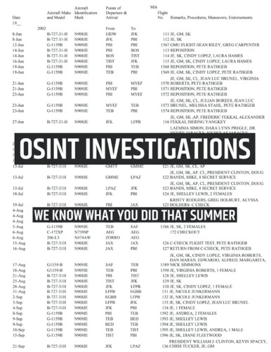 OSINT Investigations