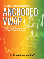 Maximum Trading Gains With Anchored VWAP - The Perfect Combination of