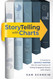 Storytelling with Charts