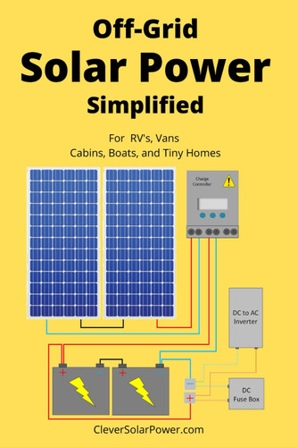 Off Grid Solar Power Simplified