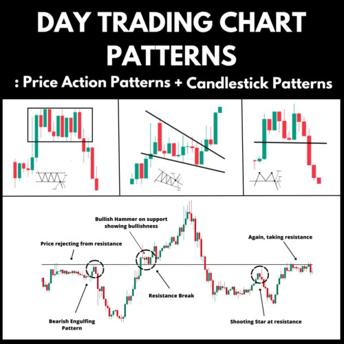 Day Trading Chart Patterns