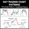 Day Trading Chart Patterns