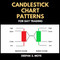 Candlestick Chart Patterns for Day Trading
