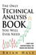 The Only Technical Analysis Book You Will Ever Need