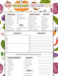 Low Potassium Food Chart Book