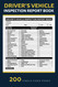 Daily Truck Driver's Log and Pre Trip Inspection Report Book