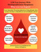 A 30 Year Journey with Myeloproliferative Neoplasms