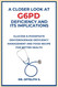 A Closer Look At G6Pd Deficiency and Its Implications