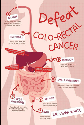 Defeat colo-rectal cancer