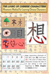 The Logic of Chinese Characters: Mnemonic Method for Learning Chinese