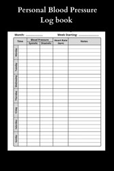 Personal Blood Pressure Log Book