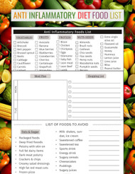 Anti Inflammatory Diet Food List