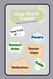 Child Health Tracker: A Parent's Essential Companion: Childerns