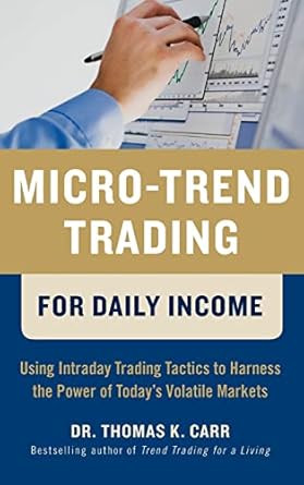 Micro-Trend Trading for Daily Income