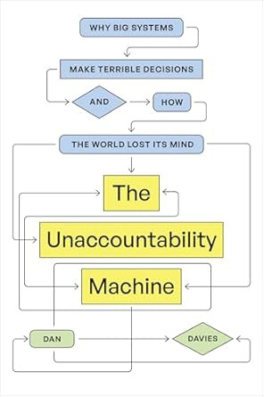 The Unaccountability Machine