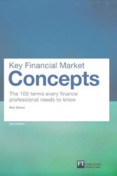 Key Financial Market Concepts