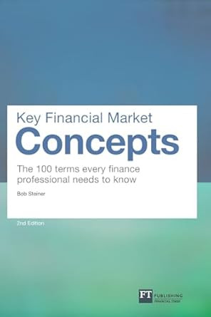 Key Financial Market Concepts