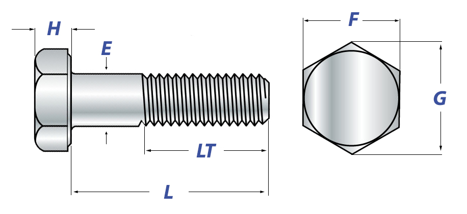 hex-cap-screws-dimensions-and-mechanical-properties-aft-fasteners