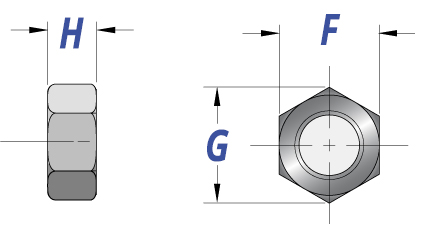 Hex Nut Dimensions & Specifications | AFT Fasteners