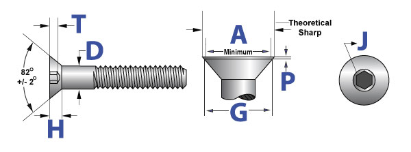 Labeled diagram of alloy steel flat socket cap screw