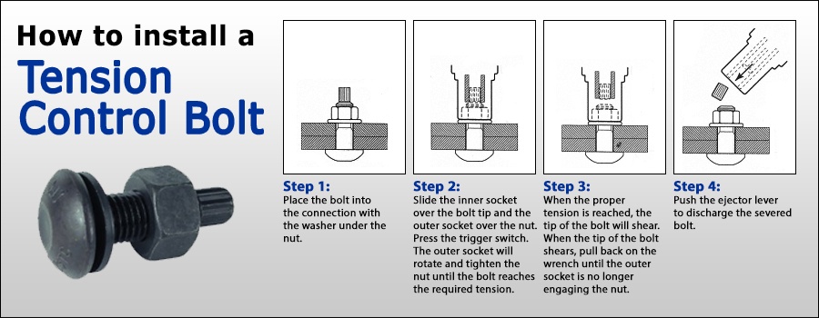 A Biased View of Galvanized Tension Control Bolts