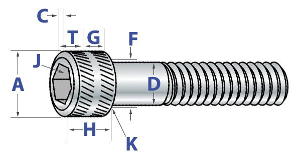 Socket Head Cap Screws Dimensions Specs AFT Fasteners