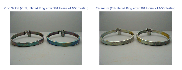 Zinc Nickel vs Cadmium Plated Ring Testing