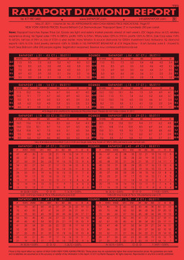 Rapaport Price List - January 8, 2016