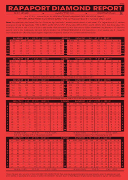 Rapaport Price List - November 18, 2016