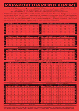 Rapaport Price List - October 8, 2021