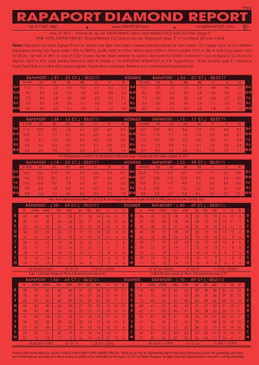 Rapaport Price List - July 5, 2024