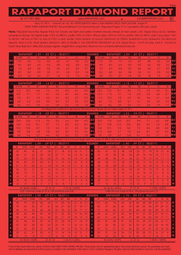 Rapaport Price List - July 26, 2024